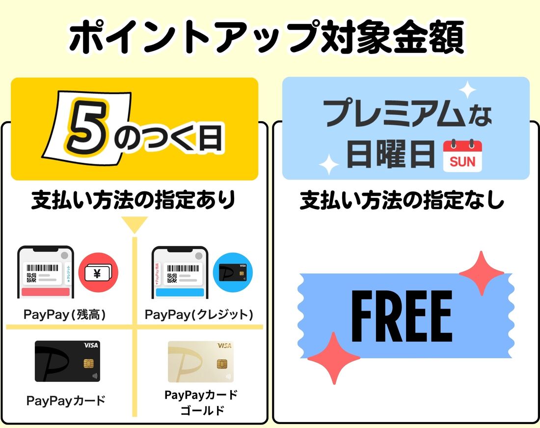 ポイントアップ対象