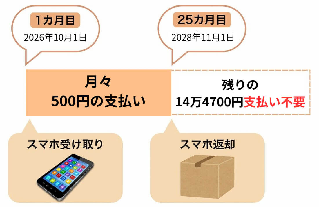 支払いシミュレーション