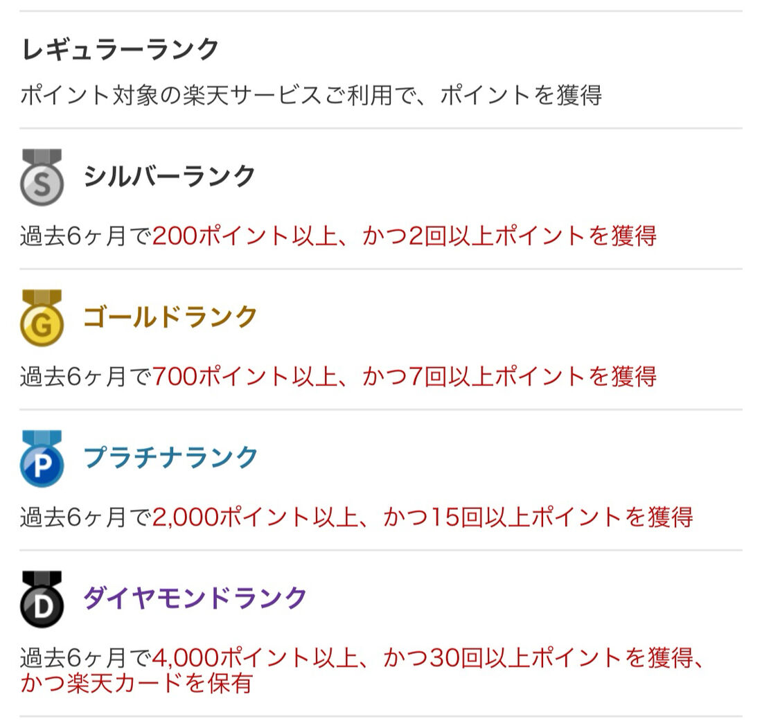 楽天の会員ランク一覧