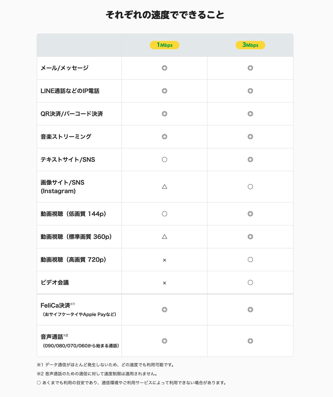 それぞれの速度でできること