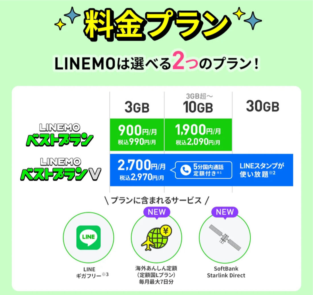 LINEMO