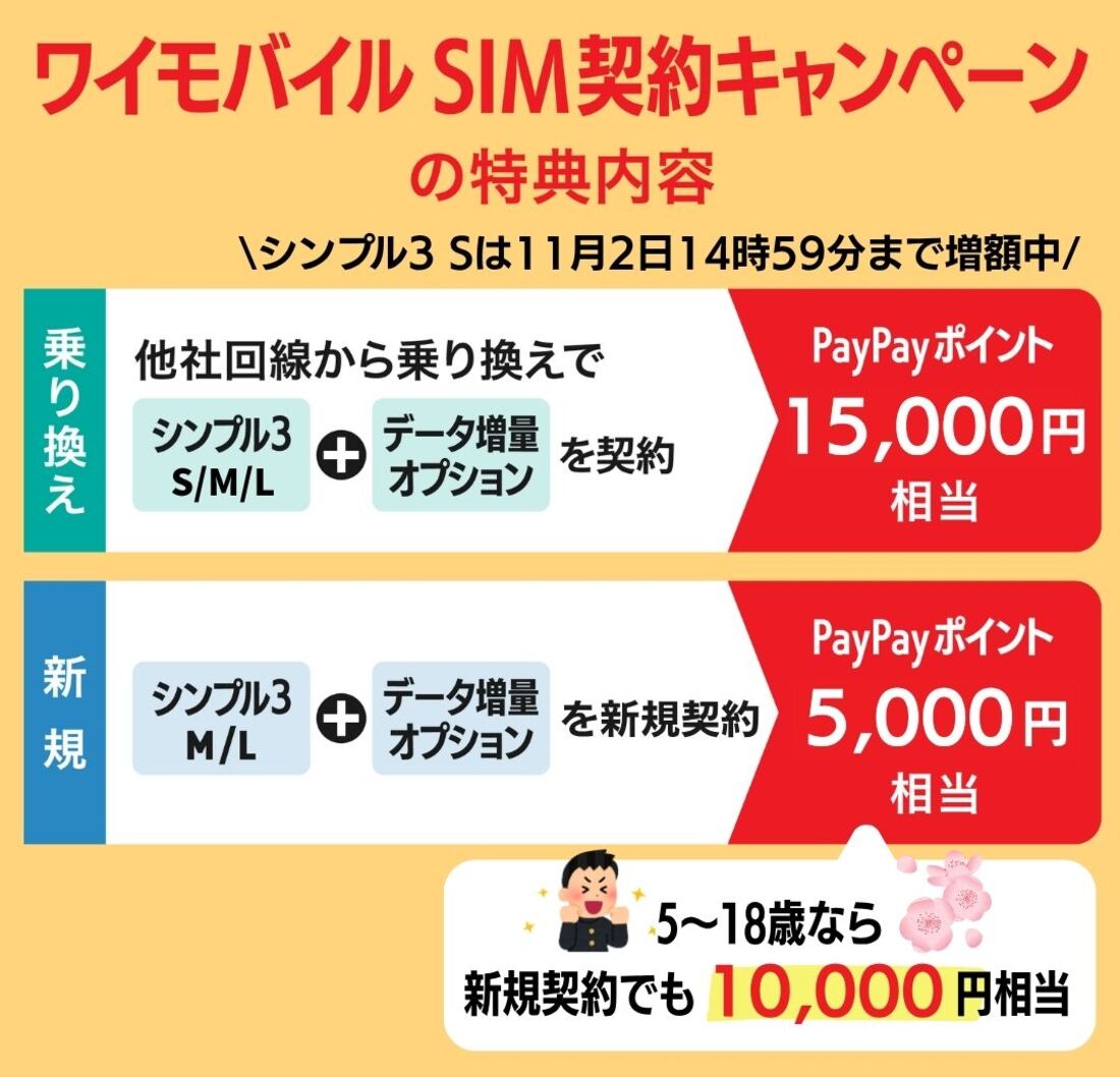 SIM契約キャンペーン