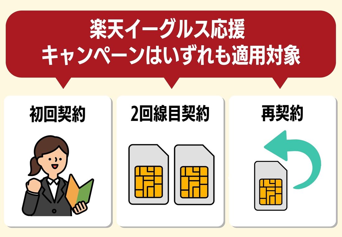 楽天イーグルス応援キャンペーン