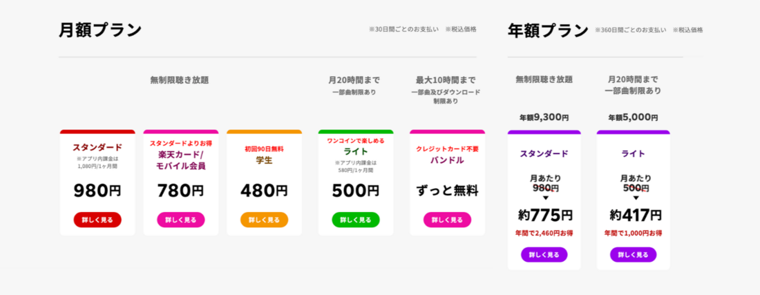 楽天ミュージックの料金プラン
