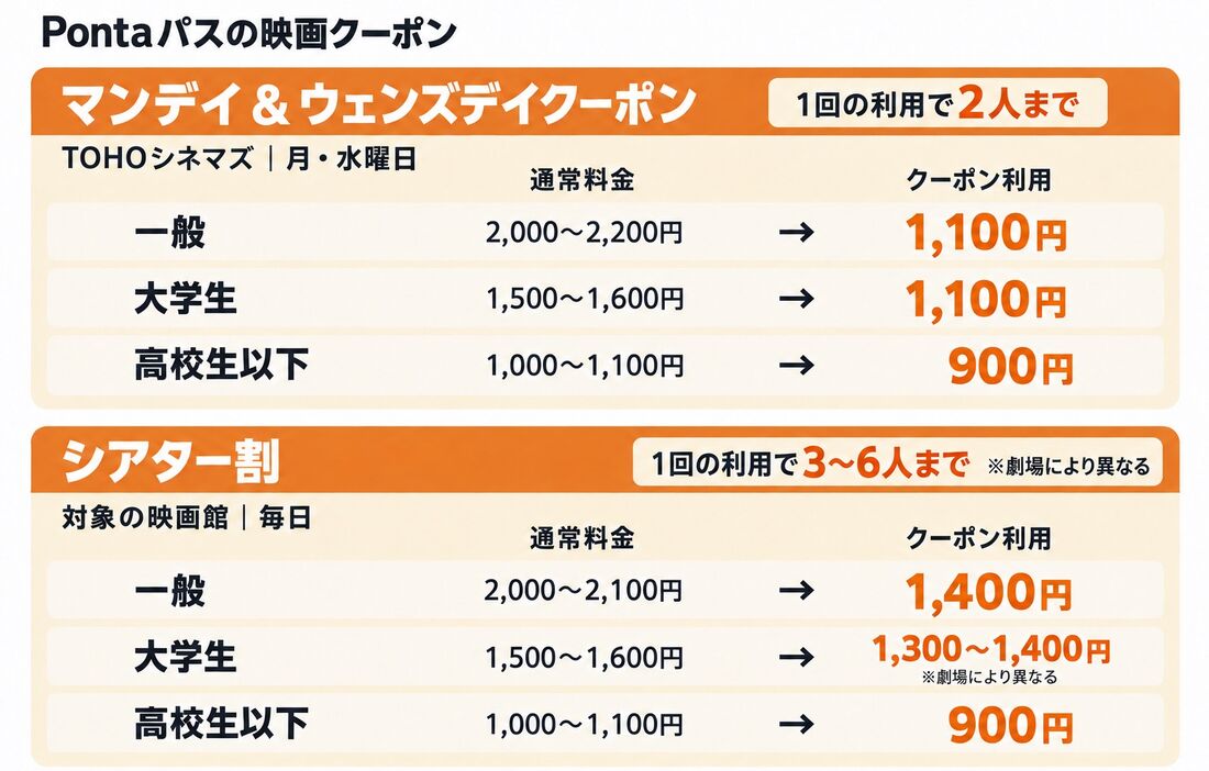 Pontaパスの映画クーポン