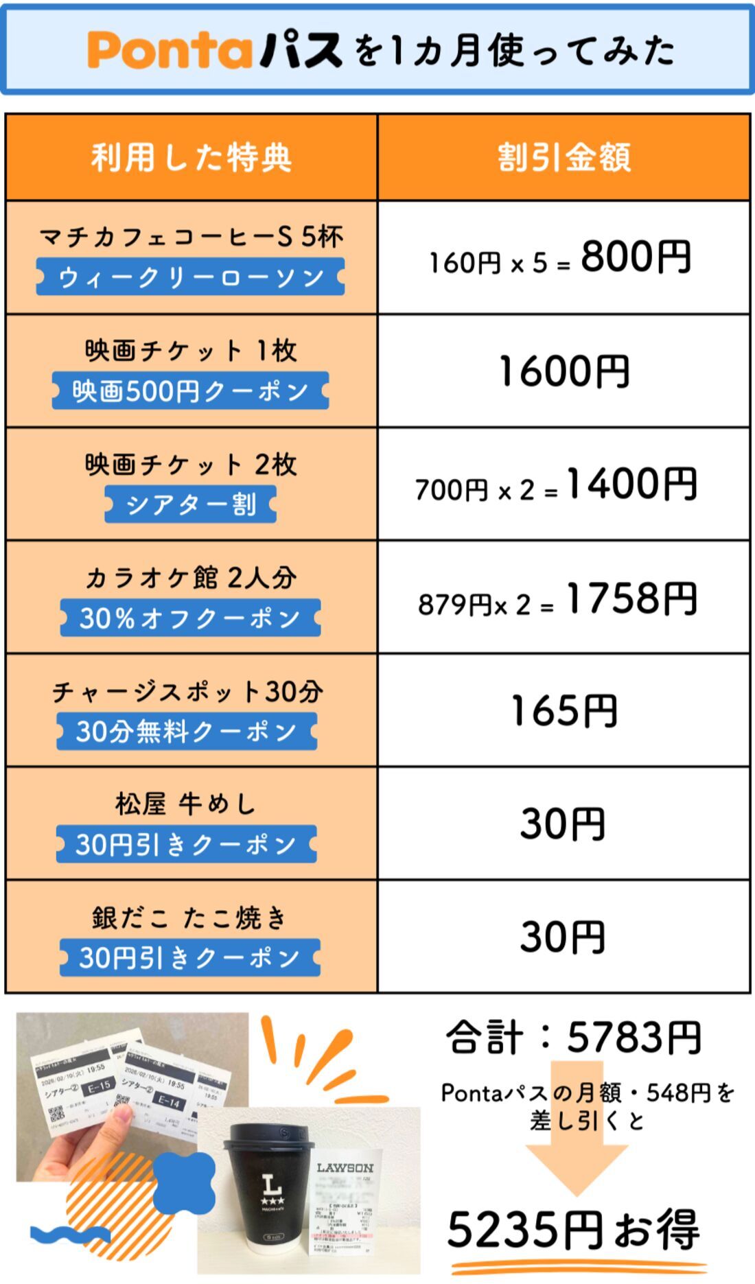 Pontaパス利用例