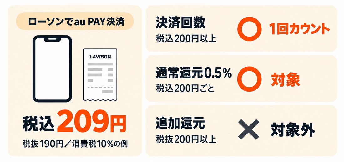 決済回数のカウント方法