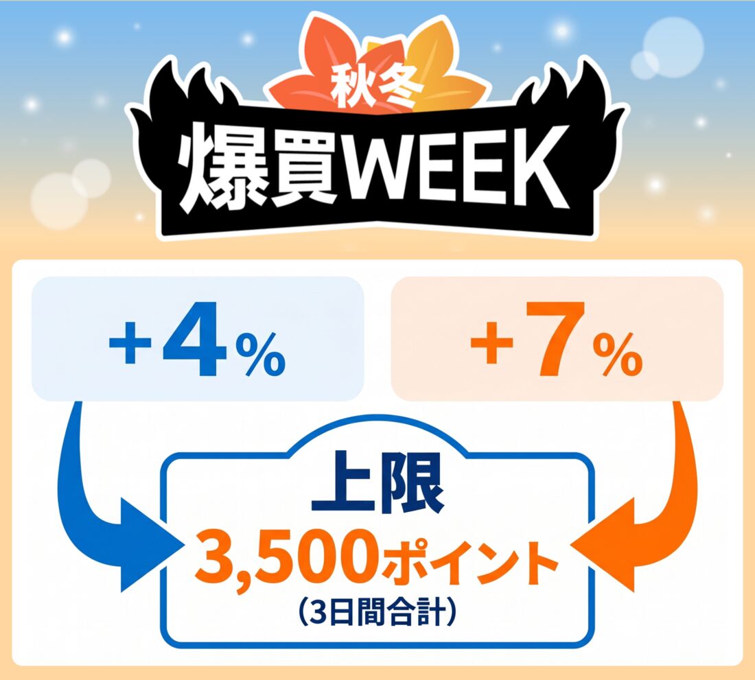 秋冬爆買WEEK