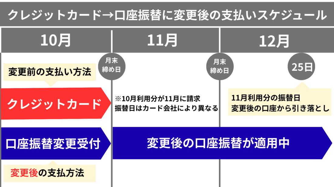 支払いスケジュール