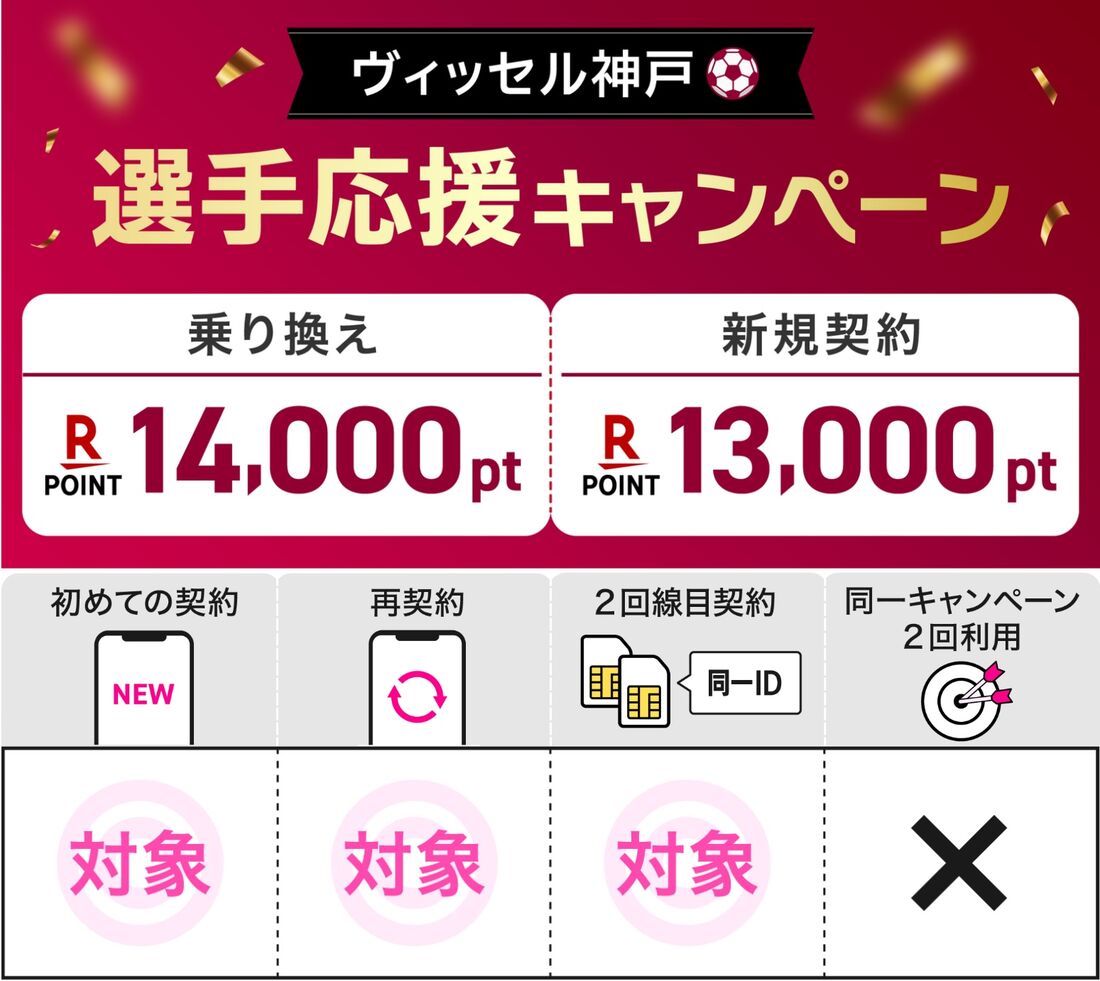 ヴィッセル神戸キャンペーン
