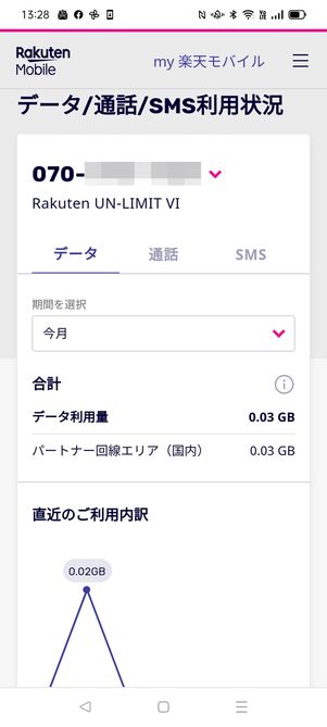 【楽天モバイル】解約のタイミング