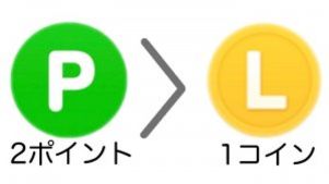 【LINEコイン】LINEポイントから変換