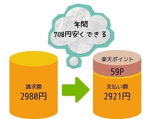 楽天モバイル