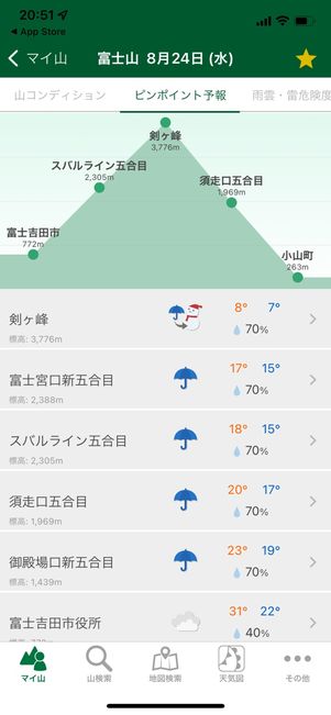山のふもとから山頂までの標高別の天気予報が分かる「ピンポイント予報」
