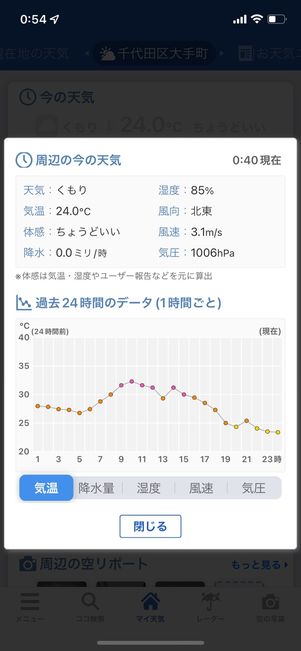 「今日の天気」では、手軽にその日の天気情報を確認できる