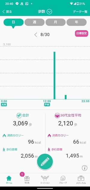 dヘルスケア 健康データの確認