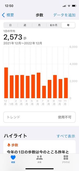 iPhone 標準アプリ ヘルスケア