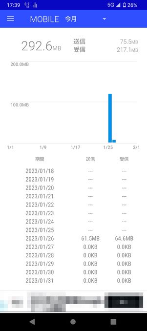 【Android】データ通信量モニター（全体のデータ通信量を確認）