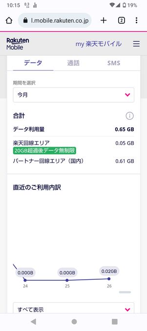 【Android】my Rakuten Mobileでデータ通信量を確認