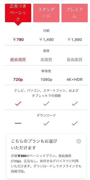 Netflix 料金プラン