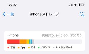 ストレージ使用状況グラフ