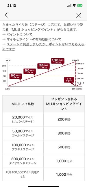 Amazon　無印良品