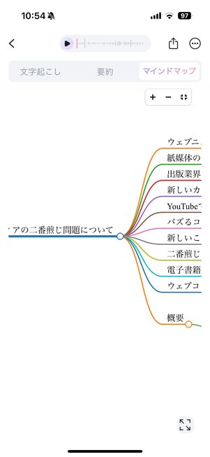 内容を整理したマインドマップも作成可能だ