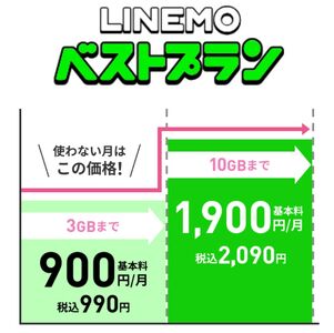 【スマホ代平均】LINEMOベストプラン