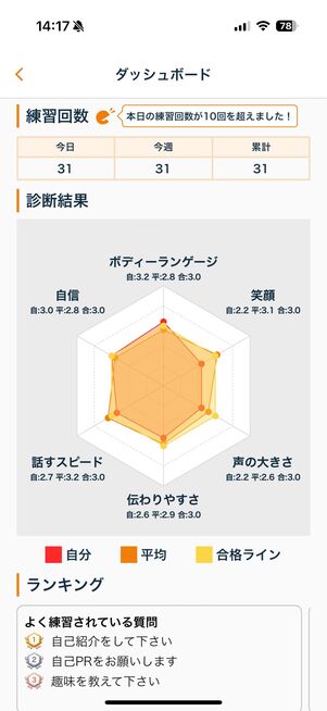 ダッシュボードから自分の面接スキルを確認できる