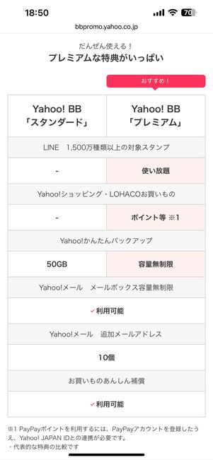 Yahoo! BB「プレミアム」プランのLYPプレミアム特典