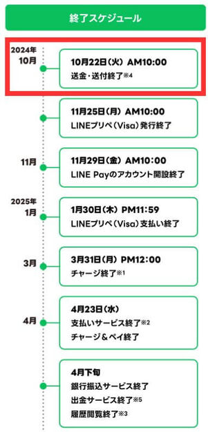 LINE Pay終了スケジュール