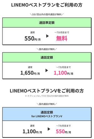 LINEMO 通話オプション