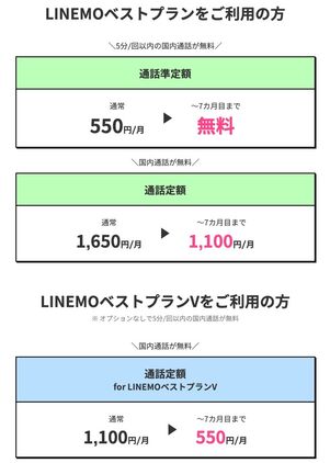 LINEMO 通話オプション