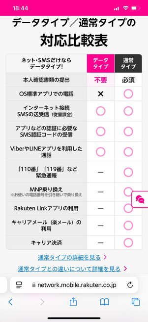 楽天モバイル データタイプ