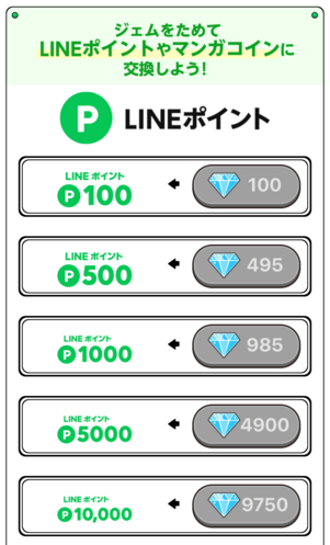 1ジェム＝約1LINEポイント