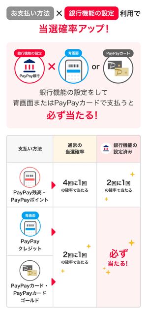 超PayPay祭