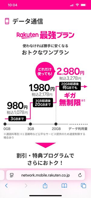 データ無制限プラン　楽天モバイル