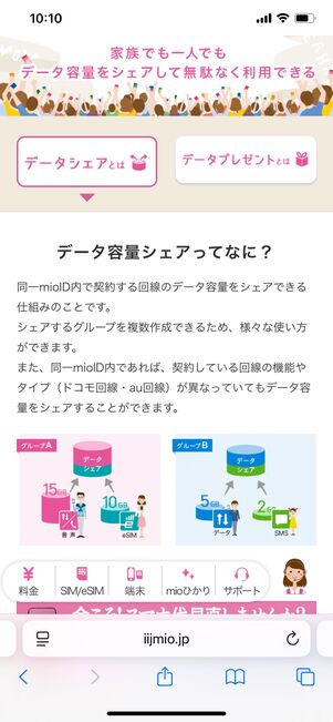 データ繰り越しとデータシェアの違い
