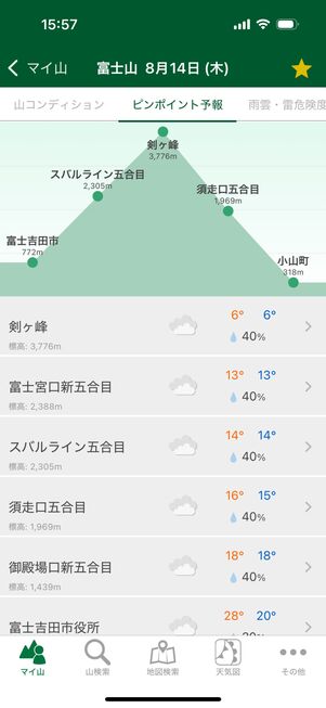 tenki.jp 登山天気:山のふもとから山頂までの標高別の天気予報が分かる「ピンポイント予報」