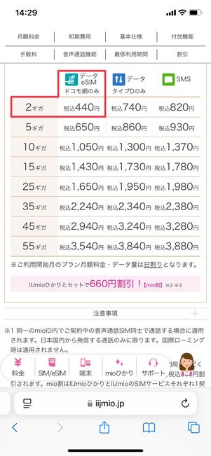 月額500円以下の格安SIM データ通信量