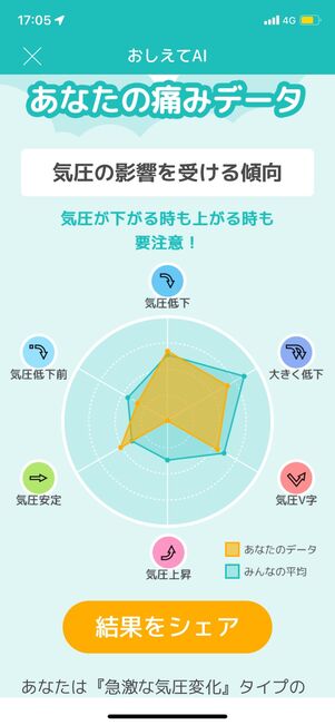 頭痛ーる:AIが分析した「あなたの痛みデータ」