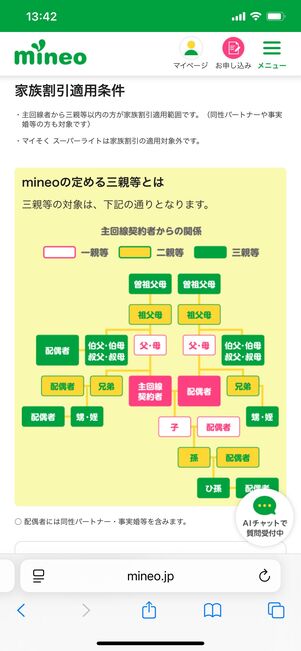 家族割のある格安SIM mineo