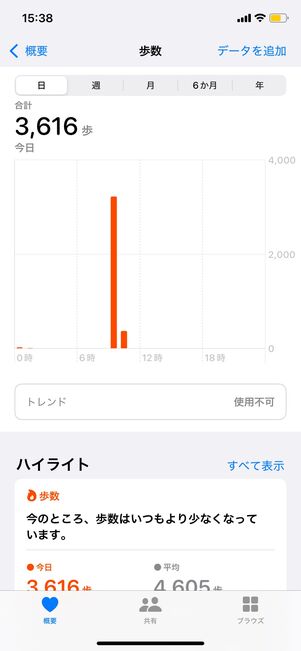 ヘルスケア：歩数の1日表示