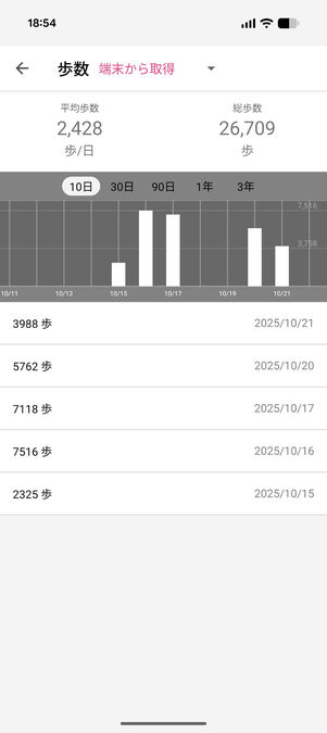 FiNC：歩数記録画面（詳細）