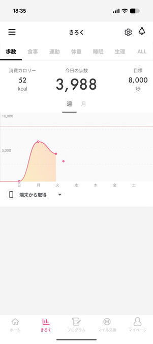 FiNC：歩数記録画面