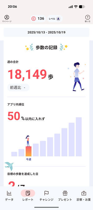 auウェルネス：レポート画面