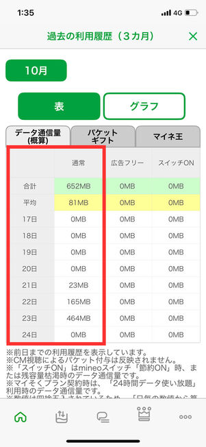 mineoアプリデータ通信量