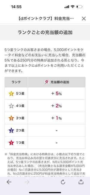 dポイントクラブ 料金充当特典
