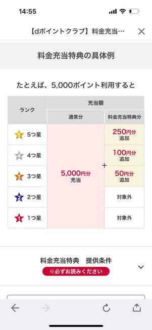 dポイントクラブ 料金充当特典