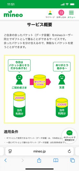 mineo パケットギフト